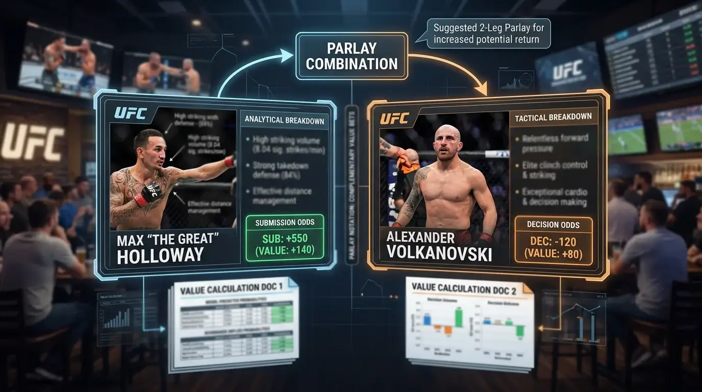 Wertvolle MMA Kombiwetten-Konstellationen: Warum Zweier- und Dreier-Combos aus Value-Bets besser abschneiden