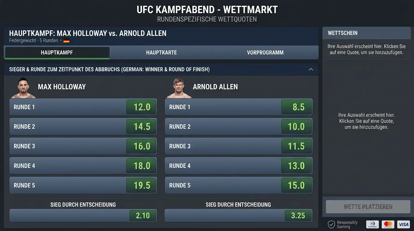 Exakte-Runde-Wetten UFC: Hochrisikomarkt mit Quoten zwischen 5,0 und 20,0 für präzise Rundenwetten